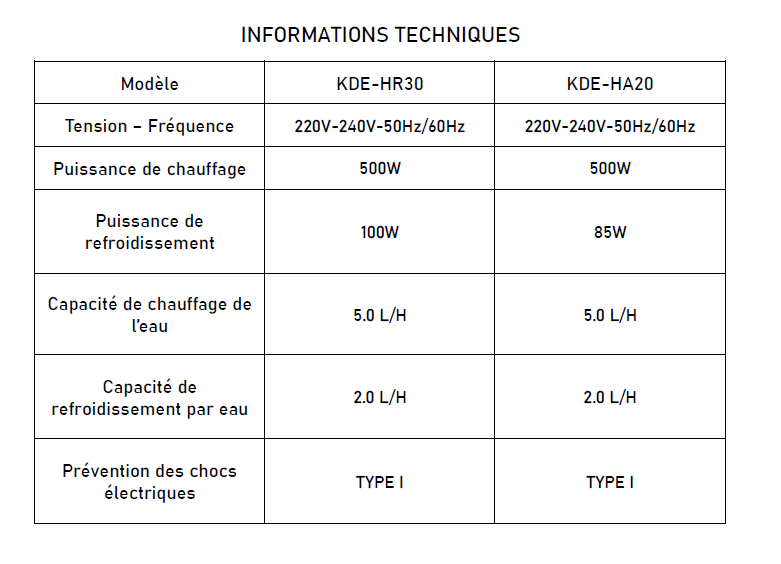 Fiche Technique Cristor.PNG